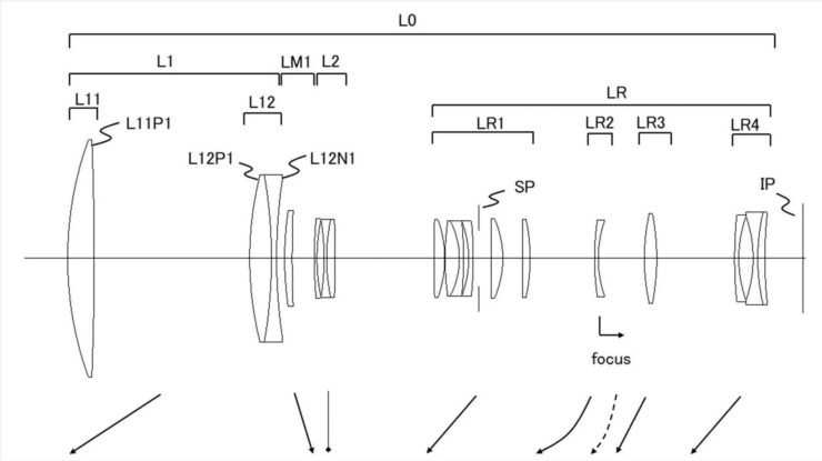 Canon Patent