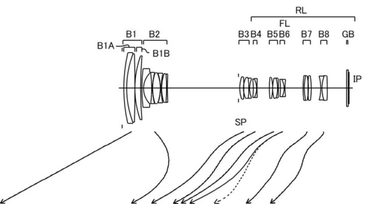 Canon Patent