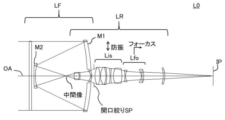 Canon Patent