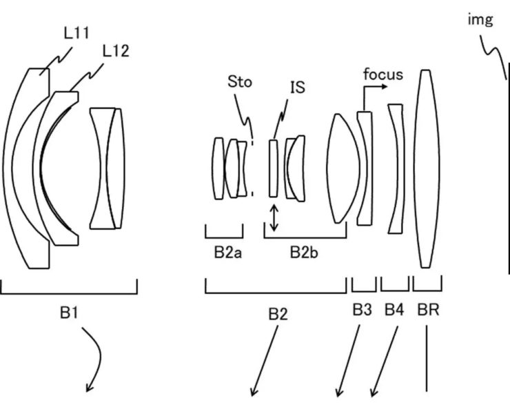 Canon Patent