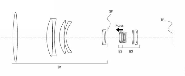 Canon Patent