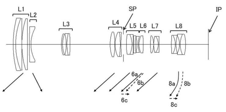 Canon Patent