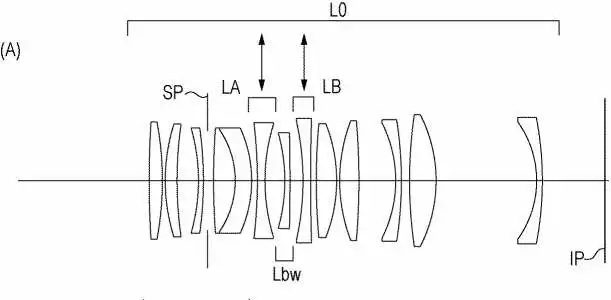 Canon Patent