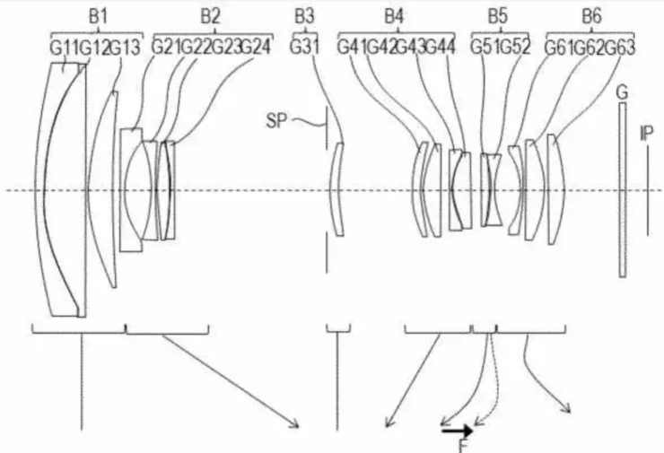 Canon Patent