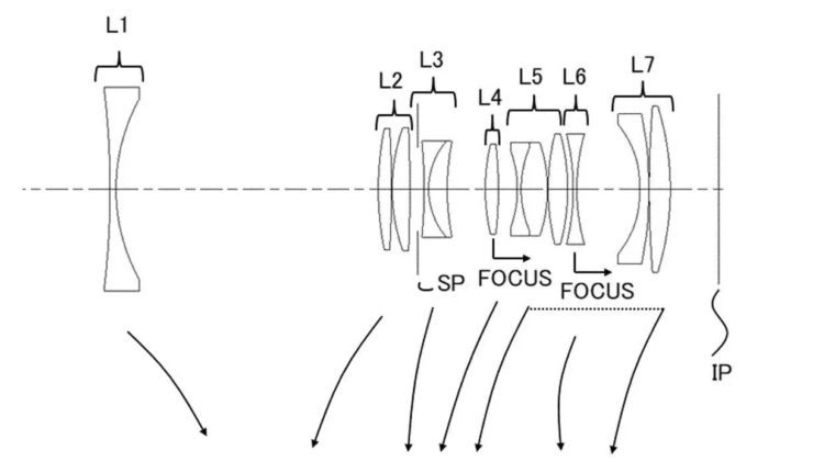 Canon Patent