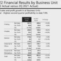 Canon Q2 2022 Financial Results Published (RF lenses did the job)