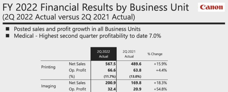 Canon Q2 2022