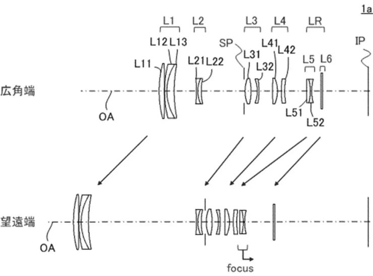 Canon Patent