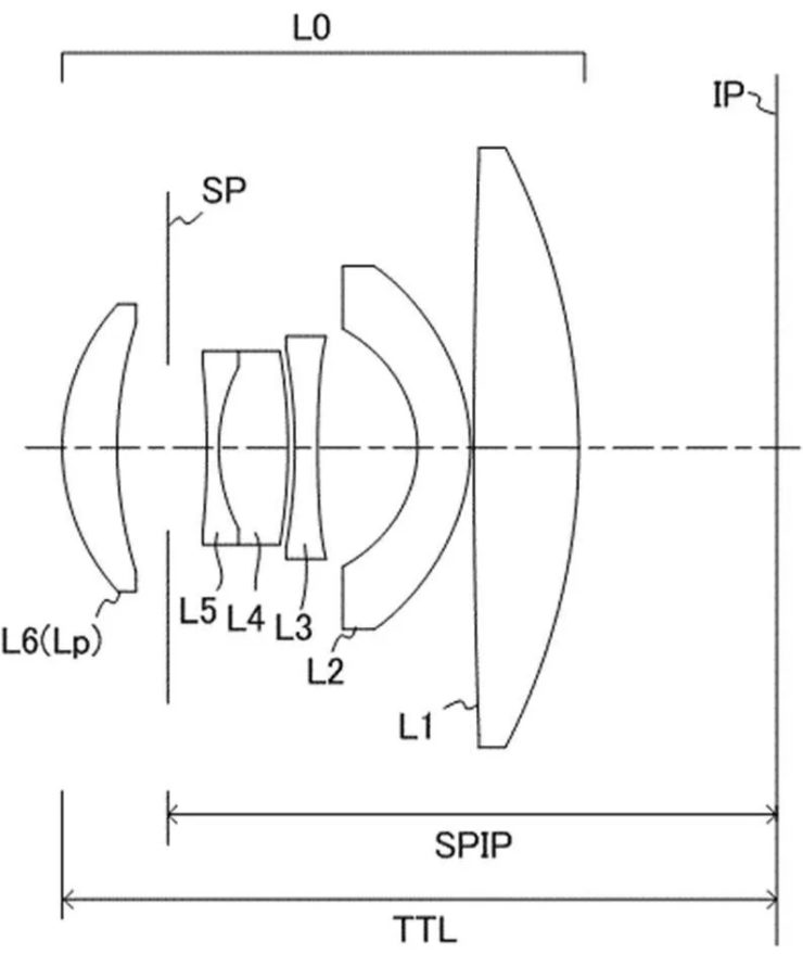 Canon Patent