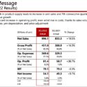 Canon Q3 2022 Financial Results Published (all Fine And Good, Increased Sales & Profits)