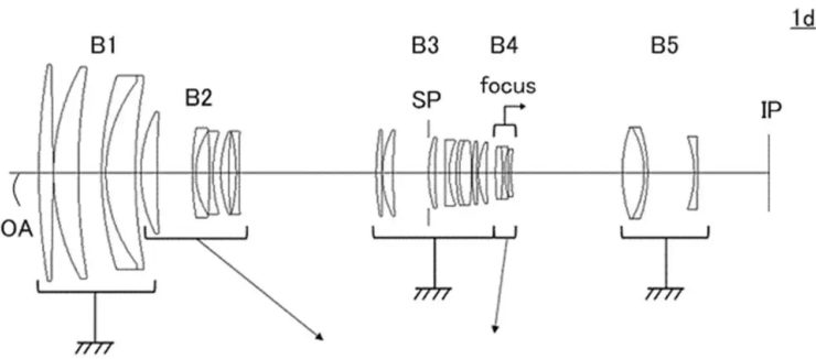 Canon patent