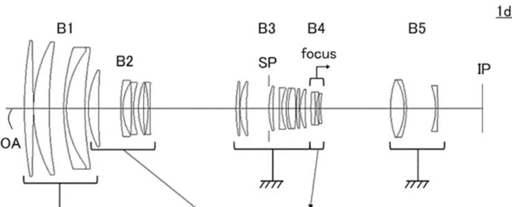 Canon Patent