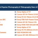 Canon Dominates Ranking Of Camera Equipment Rentals In America