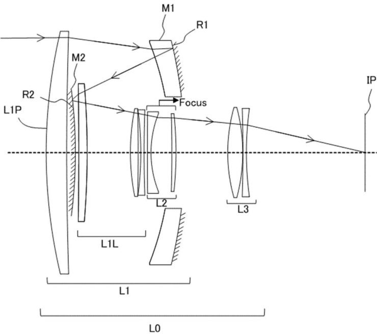 Canon Patent