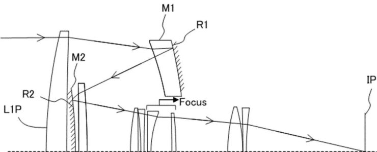 Canon Patent