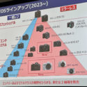Canon Ends “Kiss” Camera Lineup In Japan (and “Rebel” lineup too?)