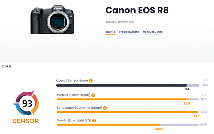 Canon Eos R8