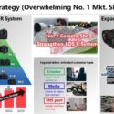 Canon Published Their Corporate Strategy For The Upcoming Years