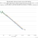 Canon EOS R8 Dynamic Range Graphs Published (same Same As R6 II, R5, R3)