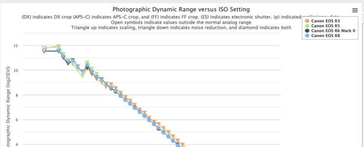 Canon EOS R8