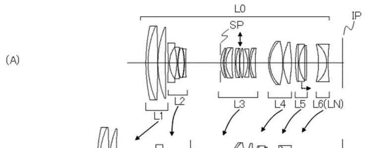 Canon Patent