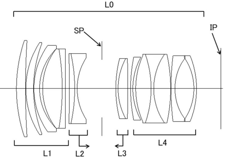 Canon Patent