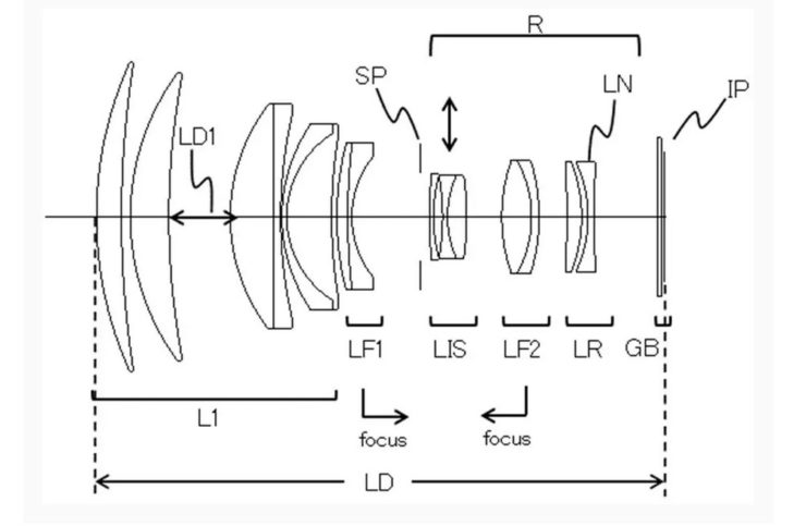 Canon Patent