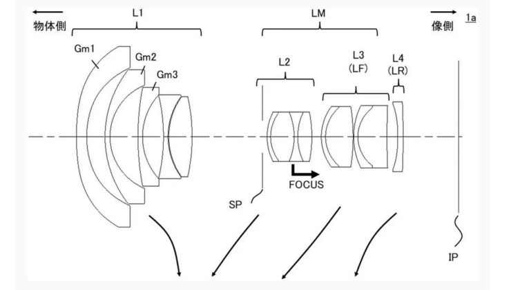 Canon patent
