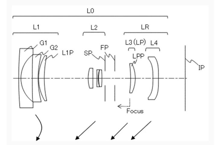 Canon patent