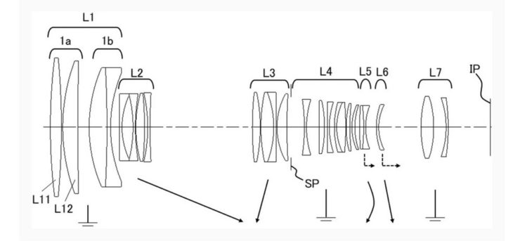 Canon patent