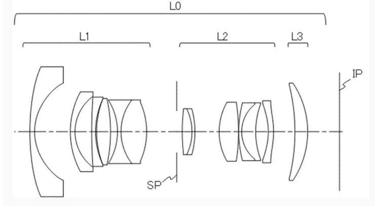 Canon Patent