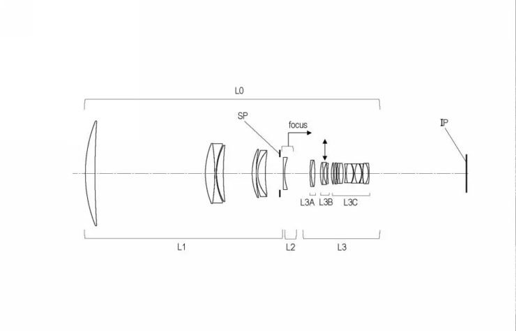 Canon Patent