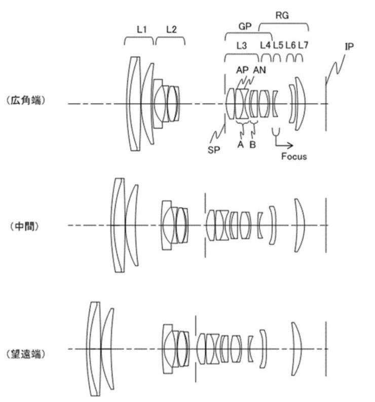 Canon Patent