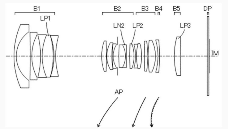 Canon Patent