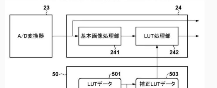 Canon Patent