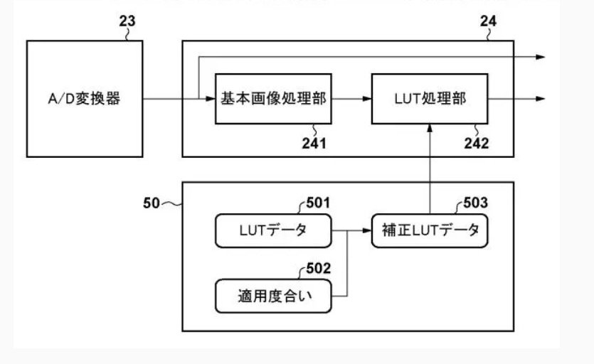canon patent