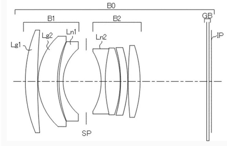 Canon Patent