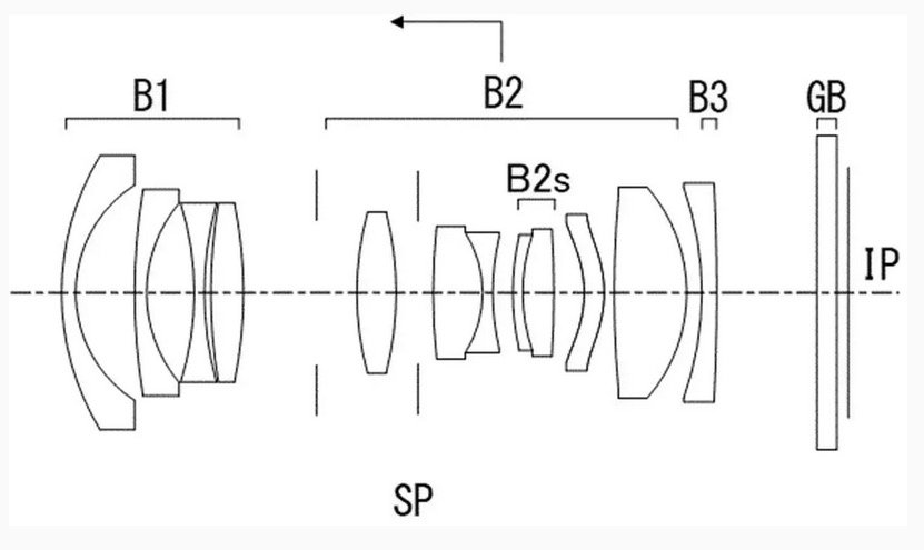 Canon patent