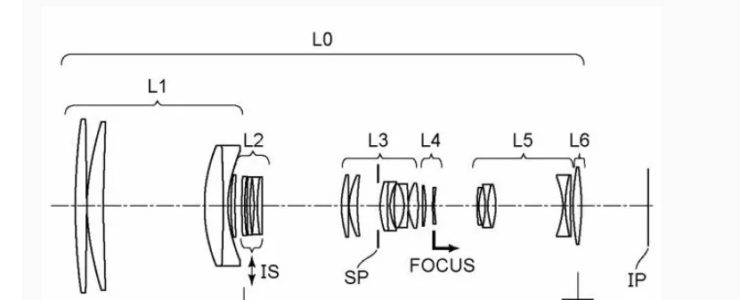 Canon Patent