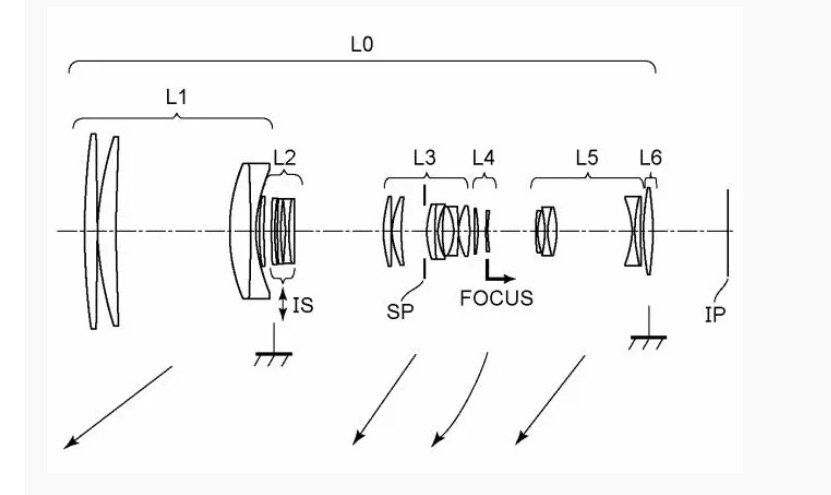 canon patent