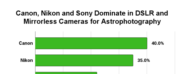 Astrophotography