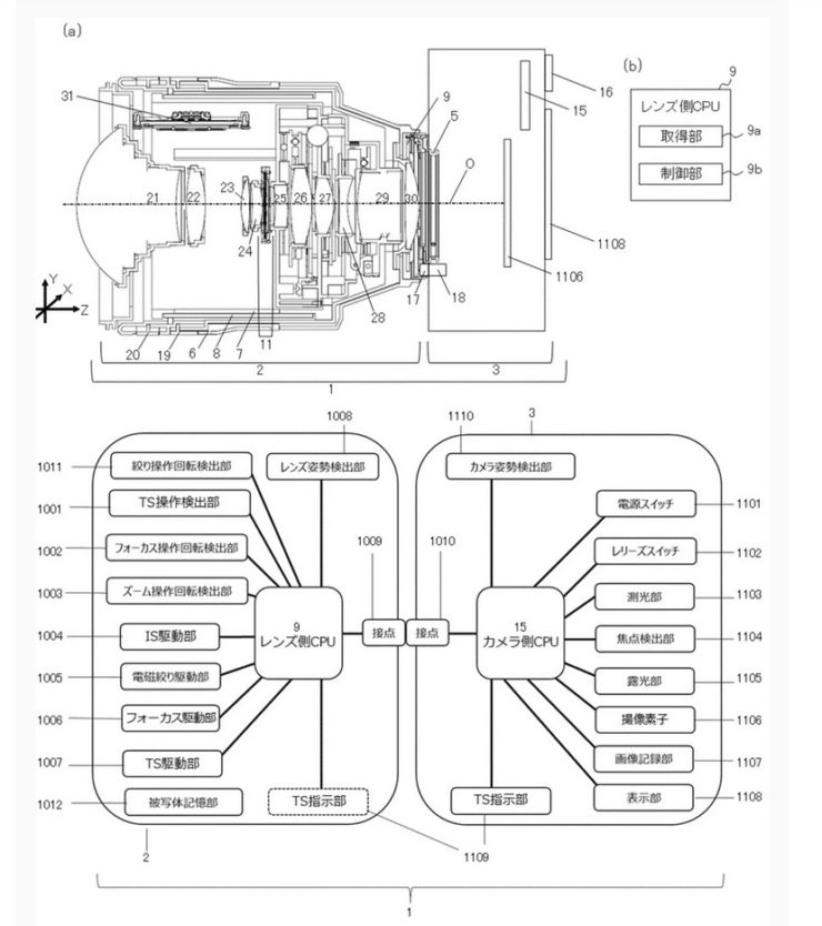 Canon Patent