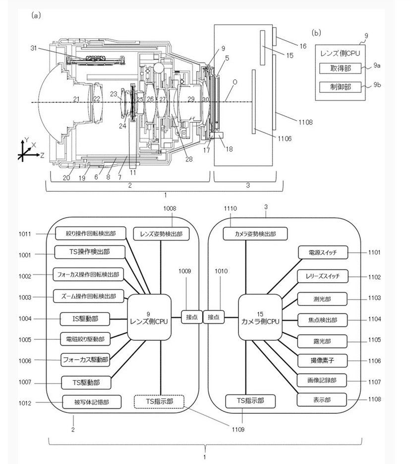 Canon files patent for electronic tilt-shift lens - Videomaker