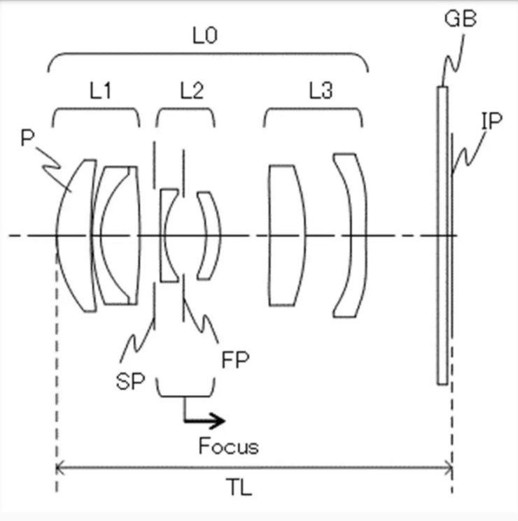 Canon Patent