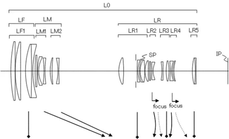 Canon Patent