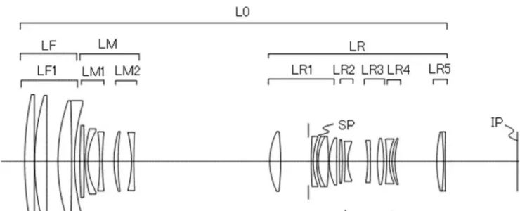 Canon Patent