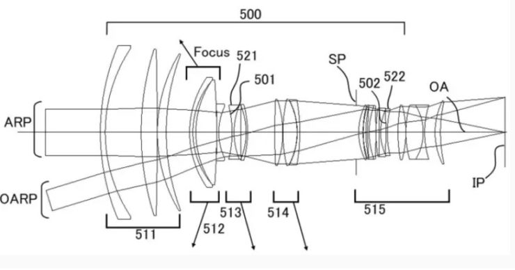 Canon Patent