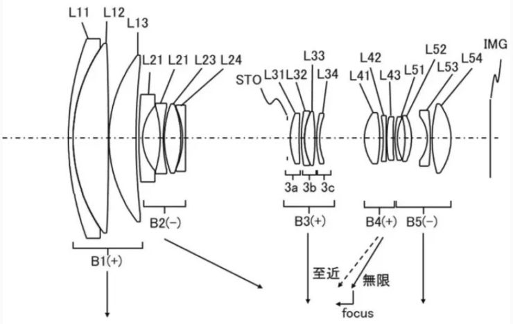 Canon patent