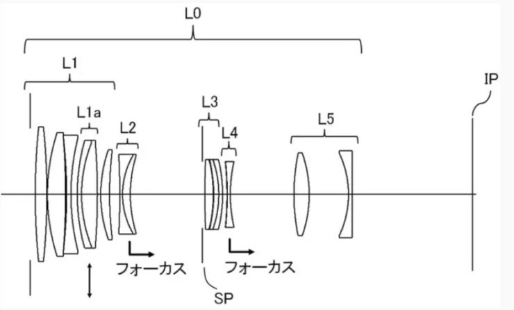 Canon patent