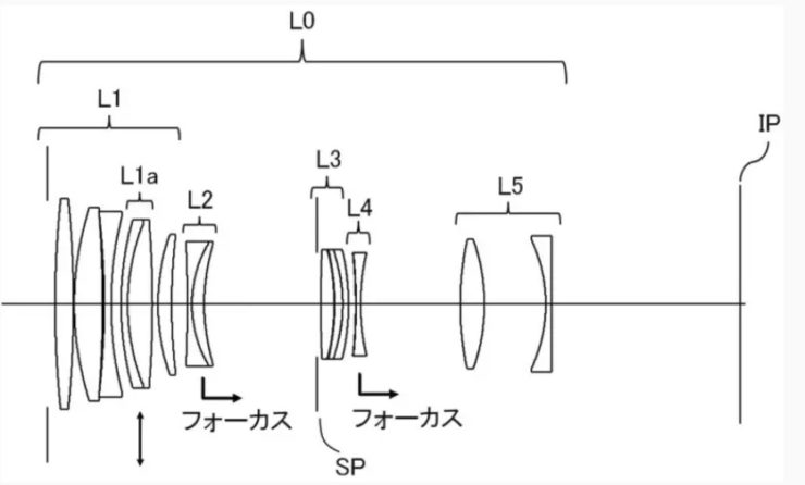 Canon Patent